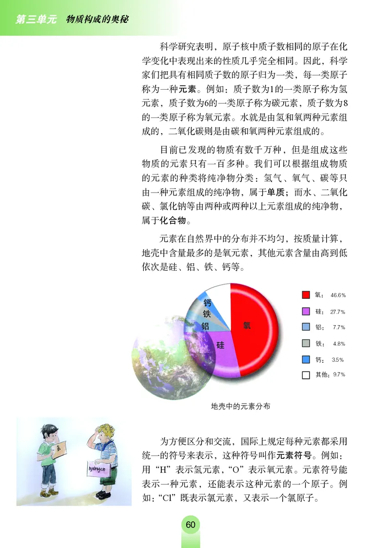 鲁教版8年级化学全一册高清教材54制_4-教培资料-26年最新资料-同步更新_初中高中教资_03科三专项（进去保存报考的学科即可）_102025初中科目（全）电子教材