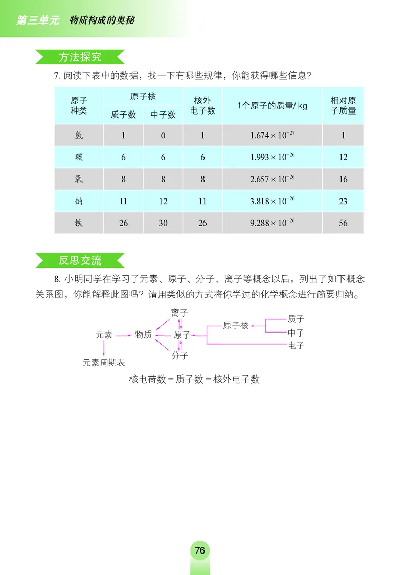 鲁教版8年级化学全一册高清教材54制_4-教培资料-26年最新资料-同步更新_初中高中教资_03科三专项（进去保存报考的学科即可）_102025初中科目（全）电子教材