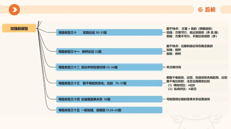 课件_20250117082623_2026考公资料_（05）超格_行测申论2025超格合集(行测&申论&政治理论)_行测申论2025省考超格超大杯刷题课（五合一）_课件_其他