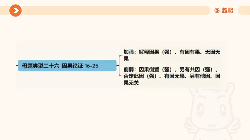 课件_20250117082623_2026考公资料_（05）超格_行测申论2025超格合集(行测&申论&政治理论)_行测申论2025省考超格超大杯刷题课（五合一）_课件_其他