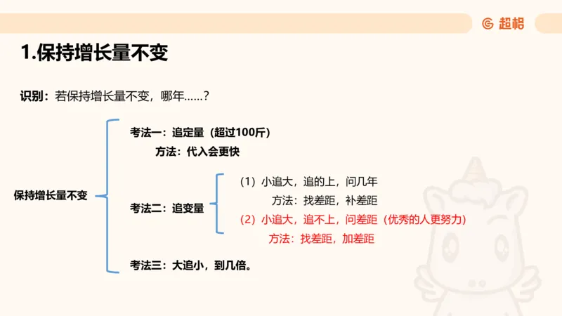 资料现期量（第四节）_2026考公资料_（05）超格_2026年超格行测申论六合一理论实战班_资料分析理论实战班（3+2）高照&牟立志_课件