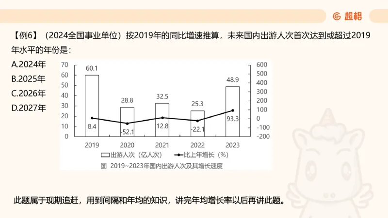 资料现期量（第四节）_2026考公资料_（05）超格_2026年超格行测申论六合一理论实战班_资料分析理论实战班（3+2）高照&牟立志_课件