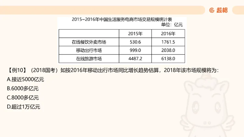 资料现期量（第四节）_2026考公资料_（05）超格_2026年超格行测申论六合一理论实战班_资料分析理论实战班（3+2）高照&牟立志_课件