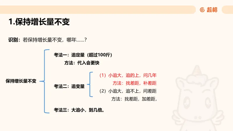 资料现期量（第四节）_2026考公资料_（05）超格_2026年超格行测申论六合一理论实战班_资料分析理论实战班（3+2）高照&牟立志_课件