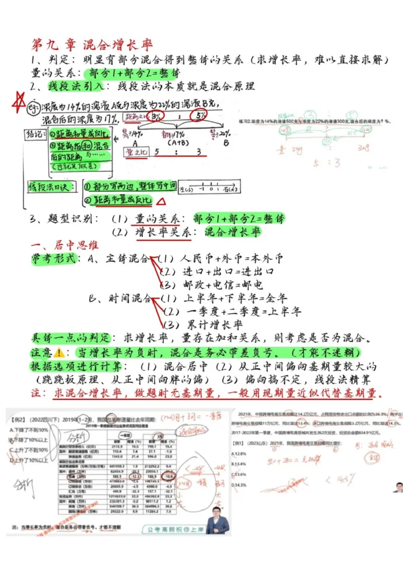 高照丨25资料分析3+2手写笔记（版本一）_2026考公资料_（06）高照_高照资料笔记合集