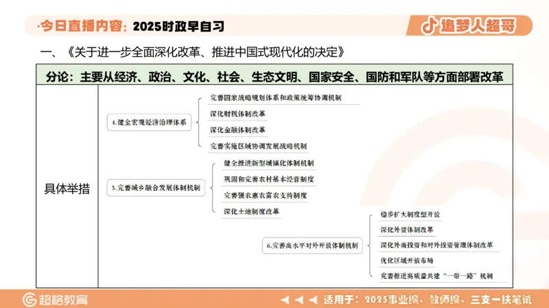 ppt（全）_2026考公资料_（05）超格_超格时政_时政2025超格时政早自习（适用事业编、教师编、三支一扶、国央企等）_讲义