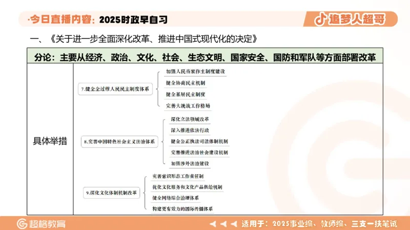 ppt（全）_2026考公资料_（05）超格_超格时政_时政2025超格时政早自习（适用事业编、教师编、三支一扶、国央企等）_讲义
