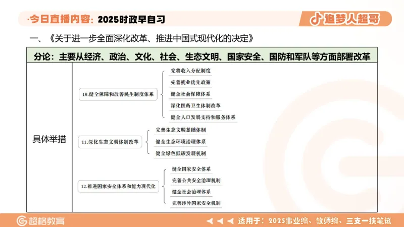 ppt（全）_2026考公资料_（05）超格_超格时政_时政2025超格时政早自习（适用事业编、教师编、三支一扶、国央企等）_讲义