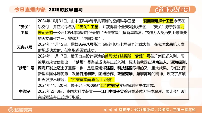 ppt（全）_2026考公资料_（05）超格_超格时政_时政2025超格时政早自习（适用事业编、教师编、三支一扶、国央企等）_讲义