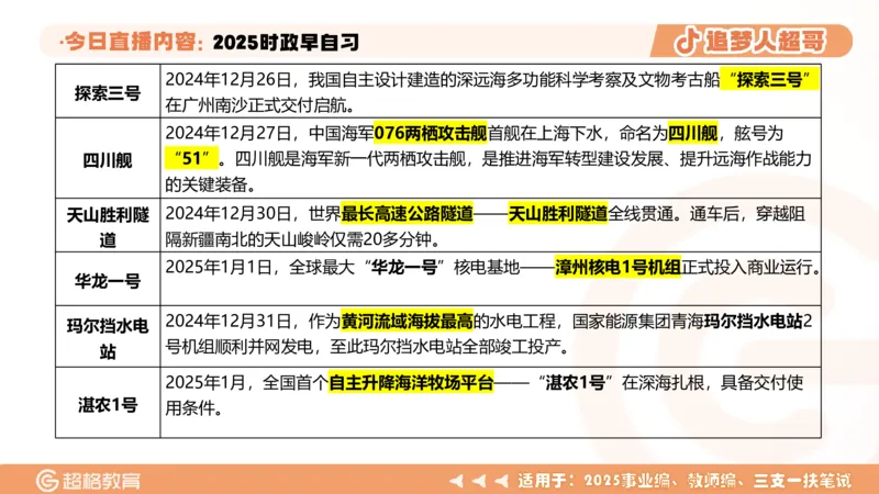 ppt（全）_2026考公资料_（05）超格_超格时政_时政2025超格时政早自习（适用事业编、教师编、三支一扶、国央企等）_讲义