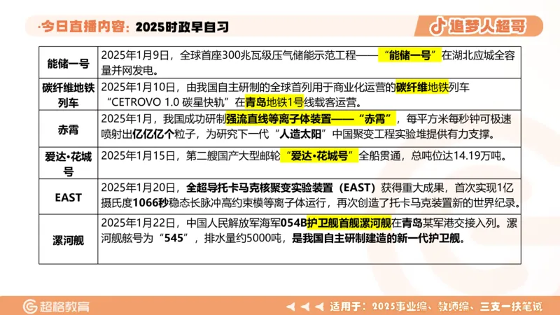ppt（全）_2026考公资料_（05）超格_超格时政_时政2025超格时政早自习（适用事业编、教师编、三支一扶、国央企等）_讲义