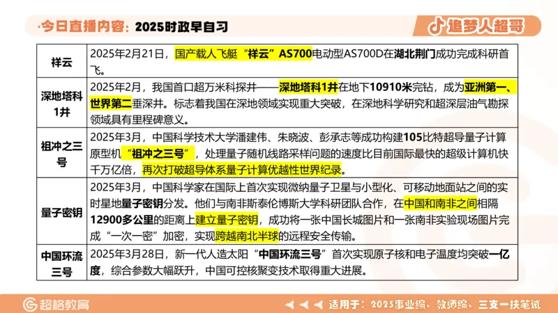 ppt（全）_2026考公资料_（05）超格_超格时政_时政2025超格时政早自习（适用事业编、教师编、三支一扶、国央企等）_讲义