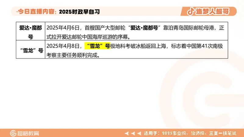 ppt（全）_2026考公资料_（05）超格_超格时政_时政2025超格时政早自习（适用事业编、教师编、三支一扶、国央企等）_讲义