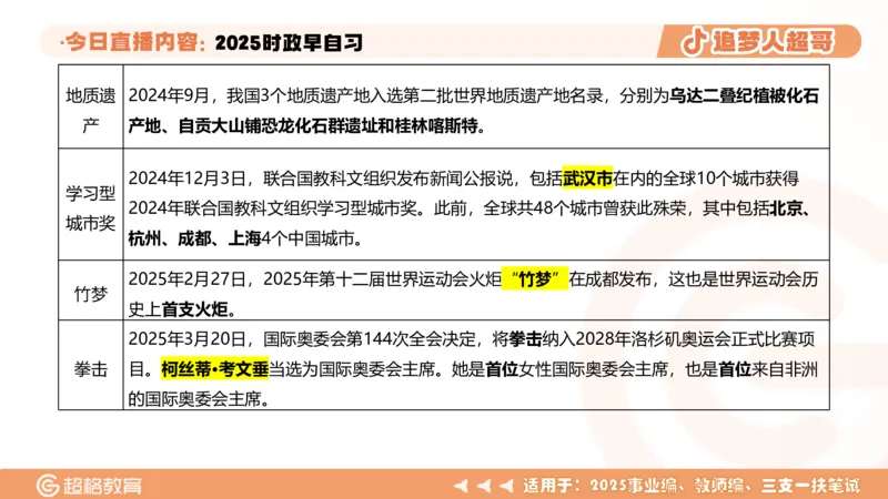 ppt（全）_2026考公资料_（05）超格_超格时政_时政2025超格时政早自习（适用事业编、教师编、三支一扶、国央企等）_讲义