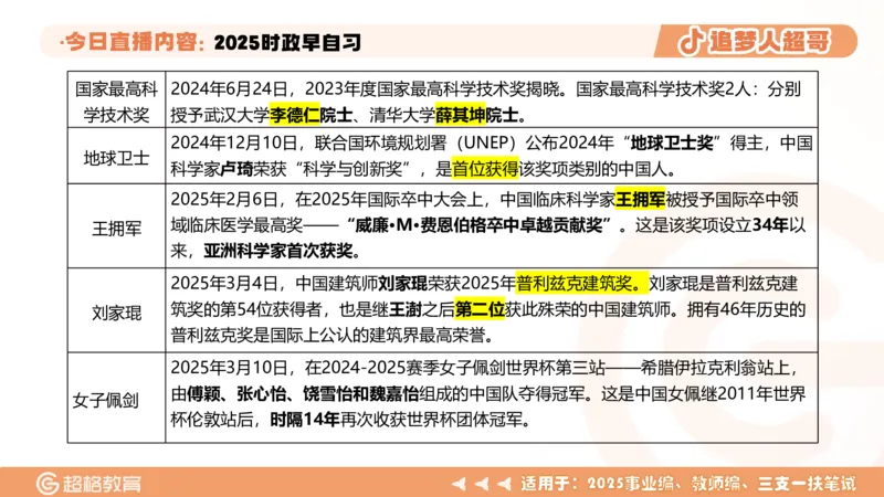 ppt（全）_2026考公资料_（05）超格_超格时政_时政2025超格时政早自习（适用事业编、教师编、三支一扶、国央企等）_讲义