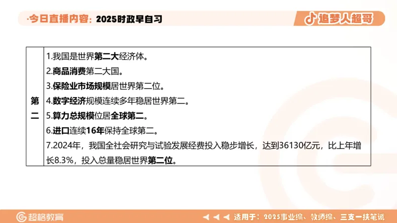 ppt（全）_2026考公资料_（05）超格_超格时政_时政2025超格时政早自习（适用事业编、教师编、三支一扶、国央企等）_讲义