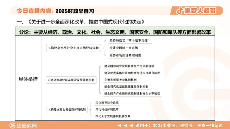 ppt（全）_2026考公资料_（05）超格_超格时政_时政2025超格时政早自习（适用事业编、教师编、三支一扶、国央企等）_讲义