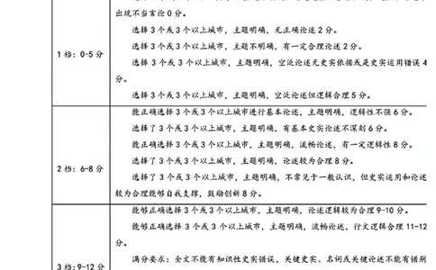 2025年东北三省四市教研联合体高考模拟试题（二）历史答案_2025年5月_2505112025年东北三省四市教研联合体高考模拟试题（二）（全科）