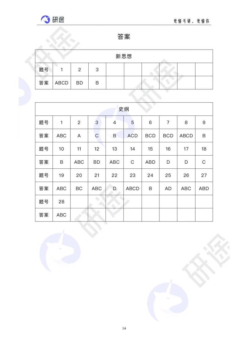 冲刺精讲（六）配套题目_2026考公资料_（49）政治理论合集_政治理论合集_2025考研政治_01.徐涛曲艺_05.冲刺突破_01.冲刺精讲_00.课堂笔记