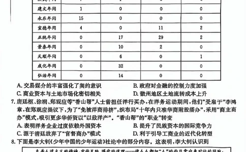 三晋卓越联盟2025届高三5月质量检测卷历史试题B_2025年5月_250525山西三晋卓越联盟&middot;2024-2025学年高三5月质量检测卷(25-X-635C)（全科）