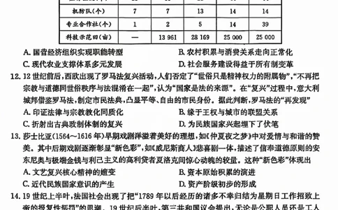 三晋卓越联盟2025届高三5月质量检测卷历史试题B_2025年5月_250525山西三晋卓越联盟&middot;2024-2025学年高三5月质量检测卷(25-X-635C)（全科）