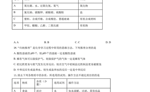 精品解析：山东省聊城市2020年中考化学试题（原卷版）_中考真题_5.化学中考真题2015-2024年_2020中考化学真题（113份）_2020年中考真题精品解析化学（山东聊城卷）精编word版