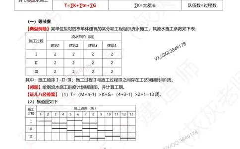 2025年高端班专属《公式小灵通》6.27_2026年一级建造师_2026年一建建筑_2025年一建建筑SVIP_01-精华文档✿电子教材✿历年真题_96-建筑《公式小灵通》王玮推荐