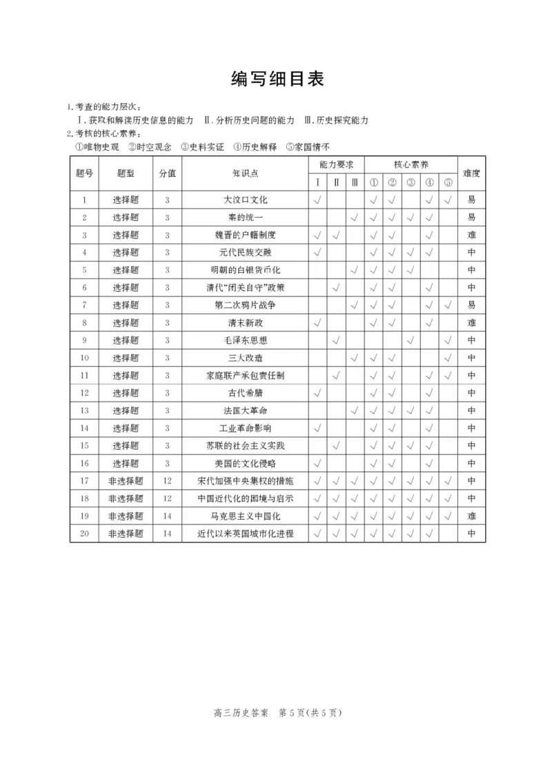 2025届河北省邯郸市高三第二次调研考试历史试卷_2025年1月_250109河北省邯郸市2025届高三上学期第二次调研监测_河北省邯郸市2025届高三第二次调研历史