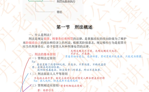课代表木木&mdash;刑法第一节随堂笔记_2026考公资料_花生十三合集_2024+2023年资料_系统班2024上半年四海花生公考笔试系统班（含速算训练营）_2024上半年省考丹丹常识公基系统班_讲义