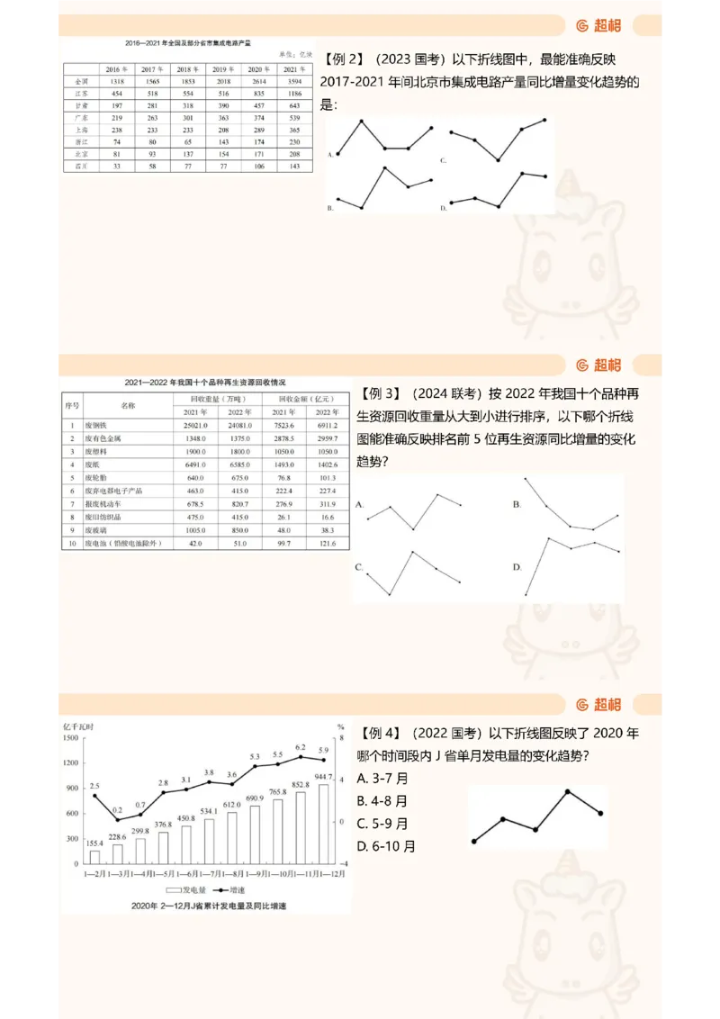 重点知识点梳理第四节拓展_2026考公资料_（05）超格_行测申论2025超格合集(行测&申论&政治理论)_行测申论2025省考超格超大杯刷题课（五合一）_讲义