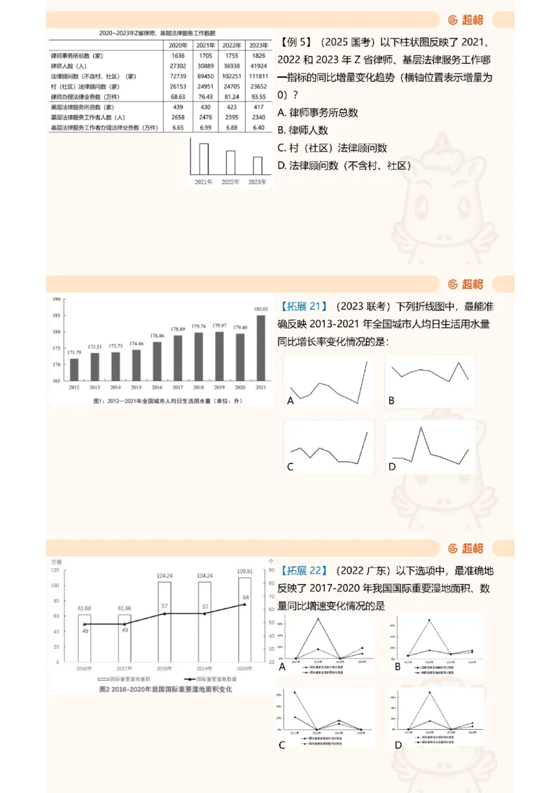 重点知识点梳理第四节拓展_2026考公资料_（05）超格_行测申论2025超格合集(行测&申论&政治理论)_行测申论2025省考超格超大杯刷题课（五合一）_讲义