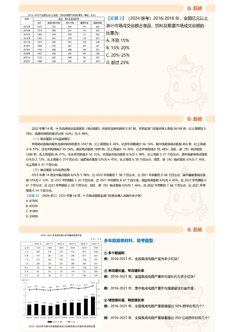 重点知识点梳理第四节拓展_2026考公资料_（05）超格_行测申论2025超格合集(行测&申论&政治理论)_行测申论2025省考超格超大杯刷题课（五合一）_讲义