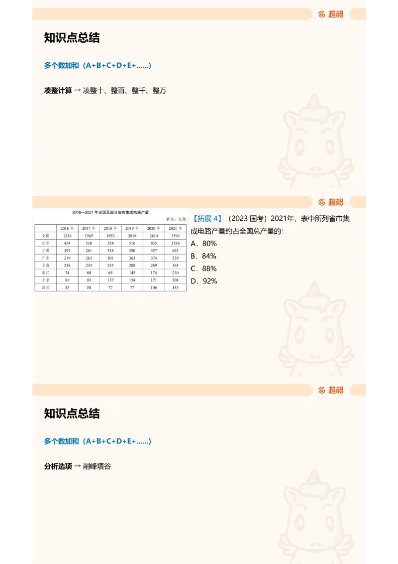 重点知识点梳理第四节拓展_2026考公资料_（05）超格_行测申论2025超格合集(行测&申论&政治理论)_行测申论2025省考超格超大杯刷题课（五合一）_讲义