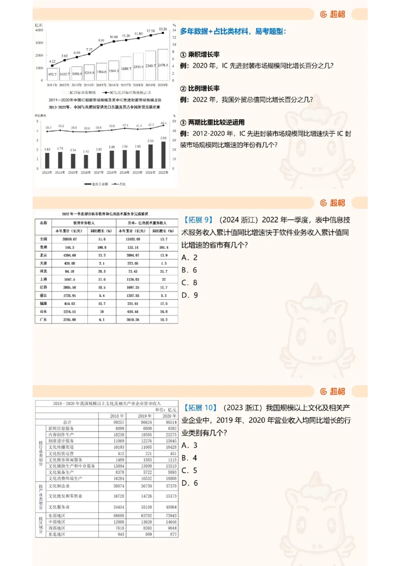 重点知识点梳理第四节拓展_2026考公资料_（05）超格_行测申论2025超格合集(行测&申论&政治理论)_行测申论2025省考超格超大杯刷题课（五合一）_讲义