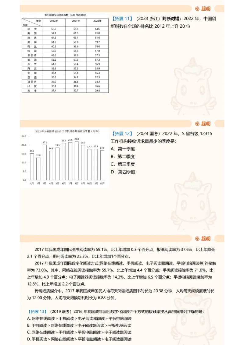 重点知识点梳理第四节拓展_2026考公资料_（05）超格_行测申论2025超格合集(行测&申论&政治理论)_行测申论2025省考超格超大杯刷题课（五合一）_讲义
