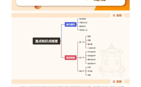 重点知识点梳理第四节拓展_2026考公资料_（05）超格_行测申论2025超格合集(行测&申论&政治理论)_行测申论2025省考超格超大杯刷题课（五合一）_讲义