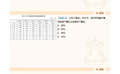 重点知识点梳理第四节拓展_2026考公资料_（05）超格_行测申论2025超格合集(行测&申论&政治理论)_行测申论2025省考超格超大杯刷题课（五合一）_讲义