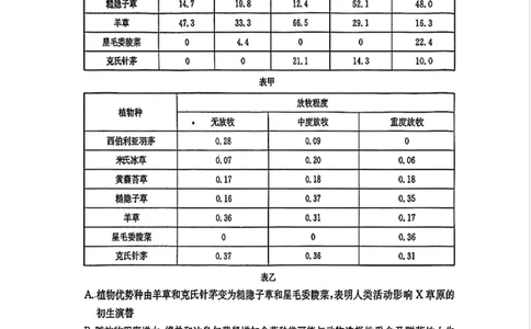 2025年安徽省示范高中皖北协作区第27届联考生物_2025年3月_2503282025年安徽省示范高中皖北协作区第27届联考（全科）_2025年安徽省示范高中皖北协作区第27届联考生物