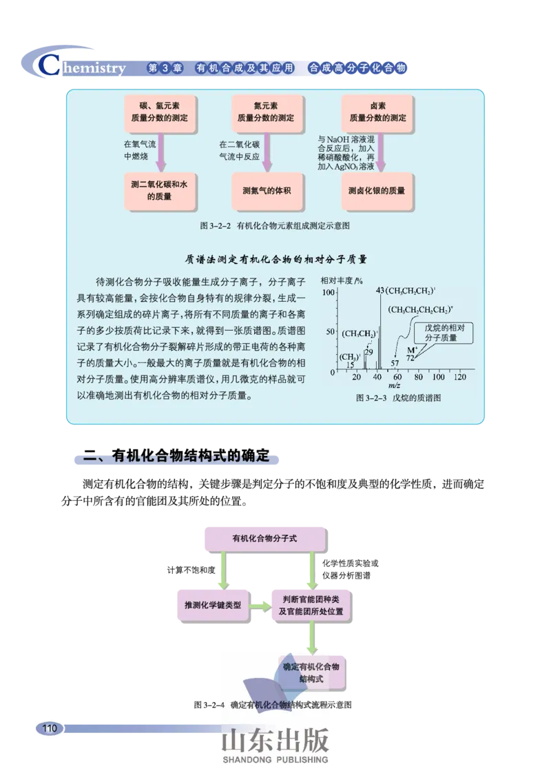 鲁科版高中化学选修5-有机化学基础（2003课标版）_4-教培资料-26年最新资料-同步更新_初中高中教资_03科三专项（进去保存报考的学科即可）_112025高中科目（全）电子教材