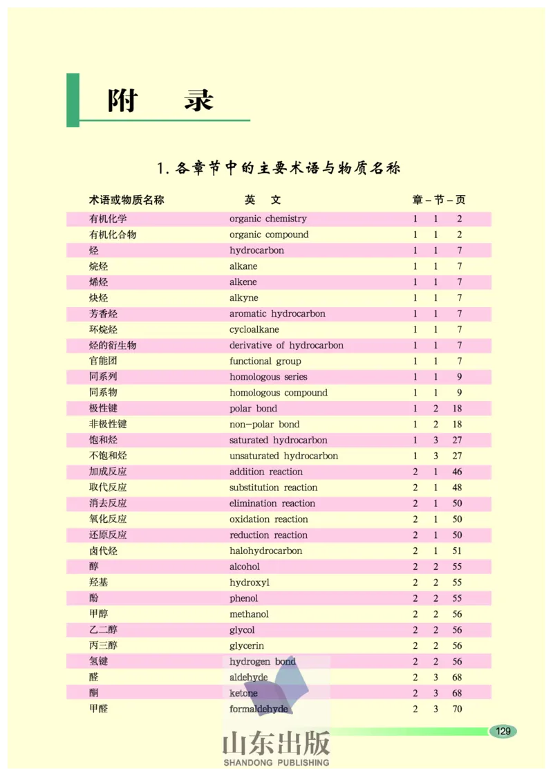鲁科版高中化学选修5-有机化学基础（2003课标版）_4-教培资料-26年最新资料-同步更新_初中高中教资_03科三专项（进去保存报考的学科即可）_112025高中科目（全）电子教材