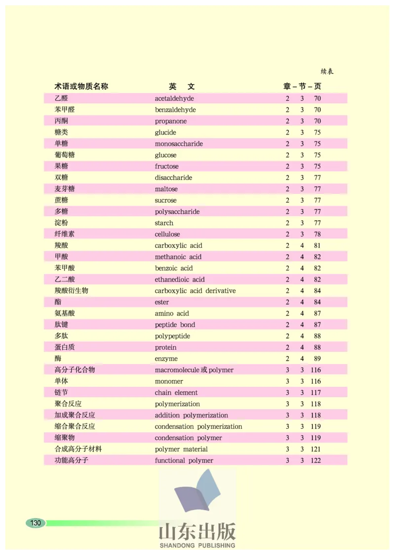 鲁科版高中化学选修5-有机化学基础（2003课标版）_4-教培资料-26年最新资料-同步更新_初中高中教资_03科三专项（进去保存报考的学科即可）_112025高中科目（全）电子教材