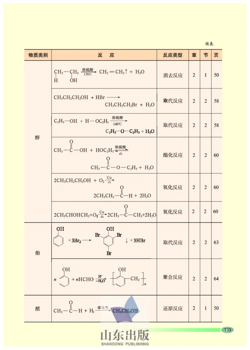 鲁科版高中化学选修5-有机化学基础（2003课标版）_4-教培资料-26年最新资料-同步更新_初中高中教资_03科三专项（进去保存报考的学科即可）_112025高中科目（全）电子教材