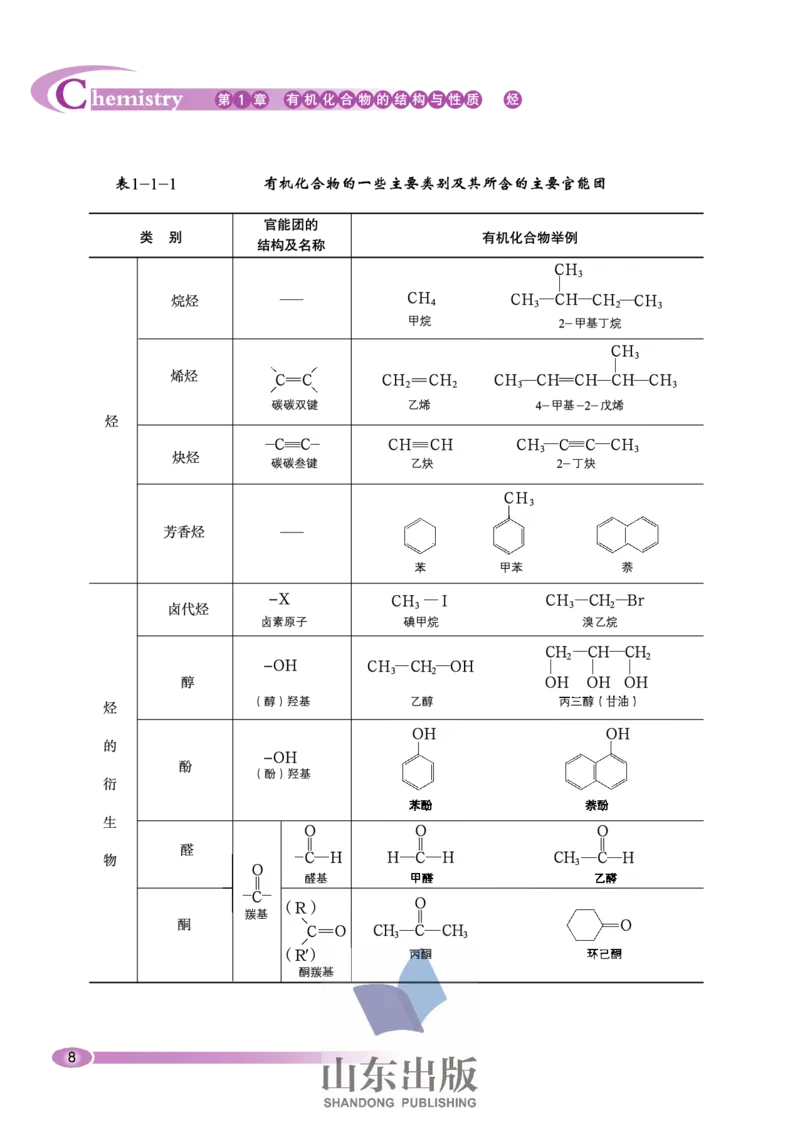 鲁科版高中化学选修5-有机化学基础（2003课标版）_4-教培资料-26年最新资料-同步更新_初中高中教资_03科三专项（进去保存报考的学科即可）_112025高中科目（全）电子教材