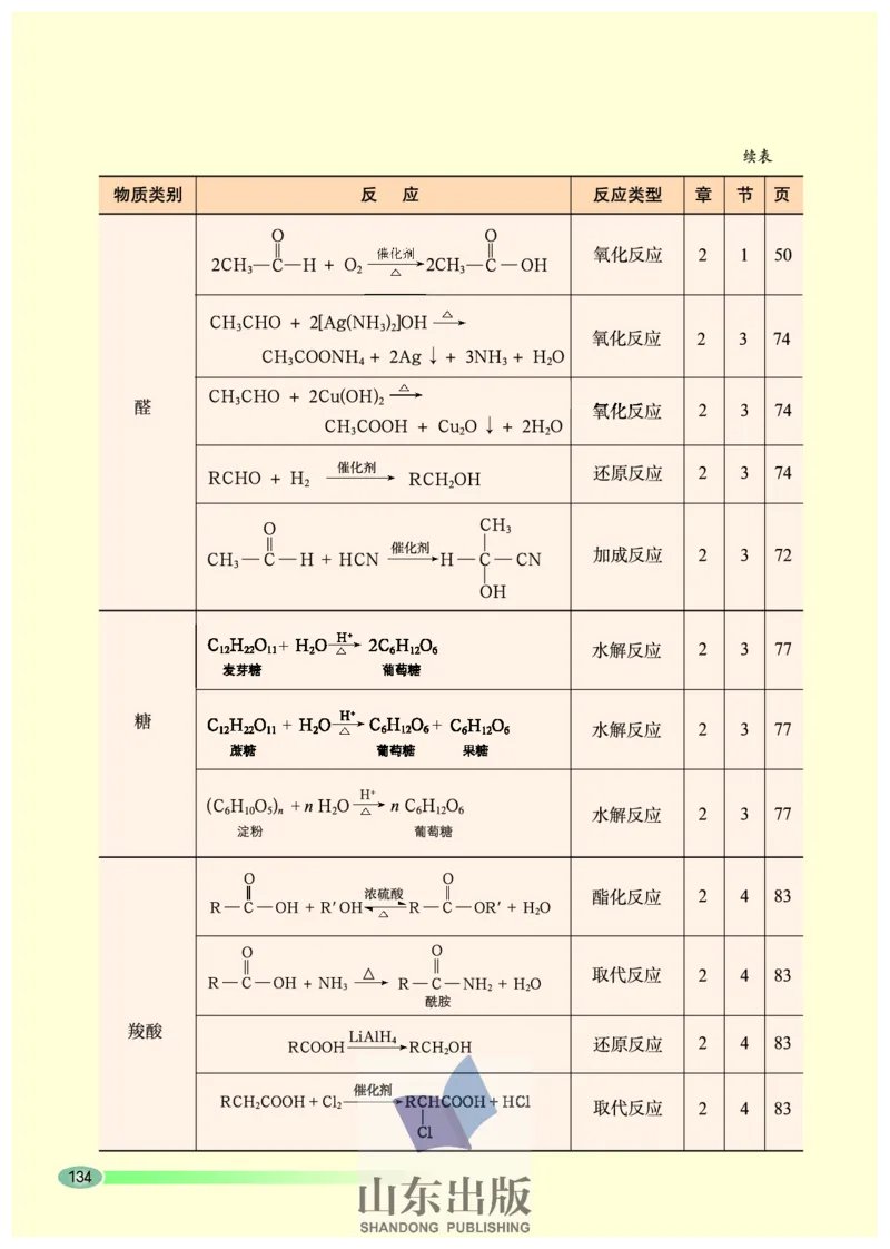 鲁科版高中化学选修5-有机化学基础（2003课标版）_4-教培资料-26年最新资料-同步更新_初中高中教资_03科三专项（进去保存报考的学科即可）_112025高中科目（全）电子教材
