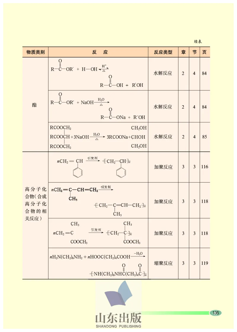 鲁科版高中化学选修5-有机化学基础（2003课标版）_4-教培资料-26年最新资料-同步更新_初中高中教资_03科三专项（进去保存报考的学科即可）_112025高中科目（全）电子教材