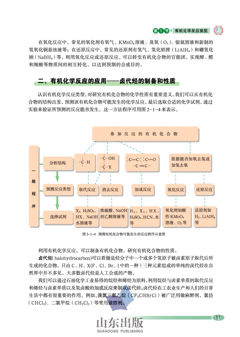 鲁科版高中化学选修5-有机化学基础（2003课标版）_4-教培资料-26年最新资料-同步更新_初中高中教资_03科三专项（进去保存报考的学科即可）_112025高中科目（全）电子教材