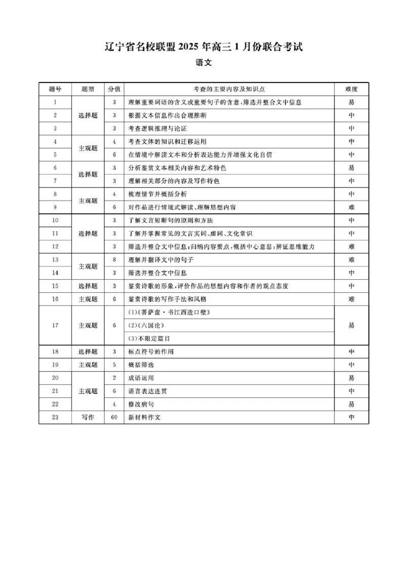 2025届辽宁省名校联盟高三上学期1月联合考试语文试题_2025年1月_250116辽宁省名校联盟2024-2025学年高三上学期1月份联合考试（全科）