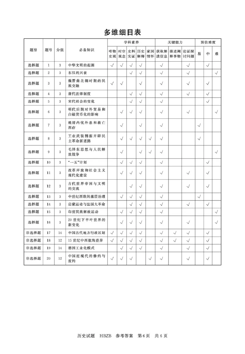 2025-3月联考历史答案河北版_2025年3月_2503282025届八省八校高三部分重点中学3月联合测评（T8联考）（全科）_2025届高三部分重点中学3月联合测评(T8联考)历史试题（河北版）