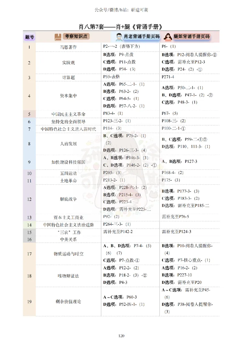 Plus版@研途可期-肖八选择题精解第七套_2026考公资料_（49）政治理论合集_政治理论合集_2025考研政治pdf（笔记）_肖秀荣考研政治_25肖秀荣《八套卷》+浓缩背诵合集_肖八Plus版本