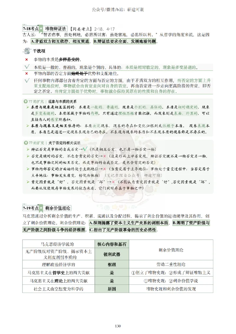 Plus版@研途可期-肖八选择题精解第七套_2026考公资料_（49）政治理论合集_政治理论合集_2025考研政治pdf（笔记）_肖秀荣考研政治_25肖秀荣《八套卷》+浓缩背诵合集_肖八Plus版本